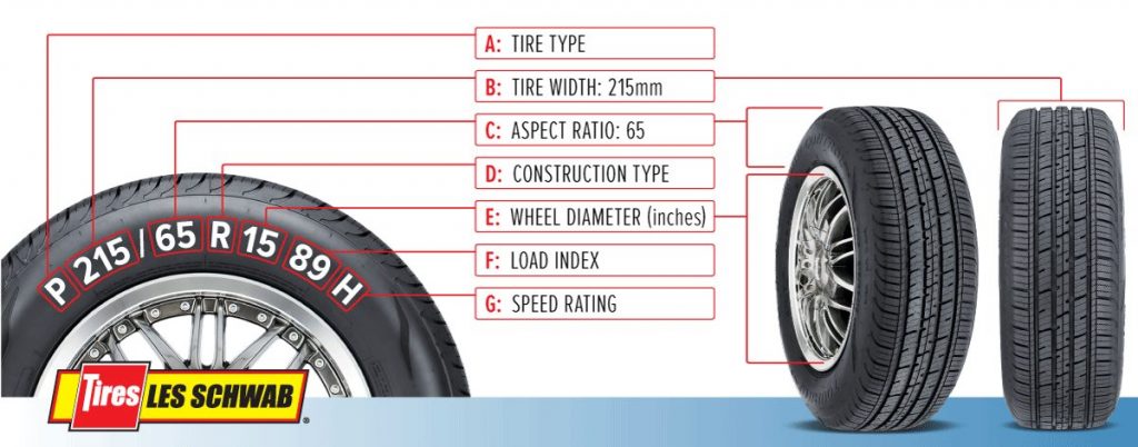 tire readings