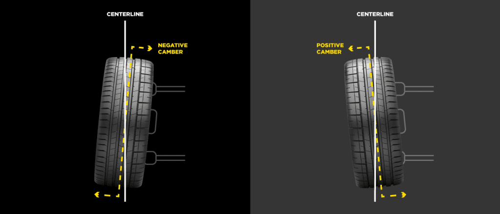 Wheel alignment